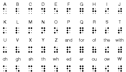 braille symbols