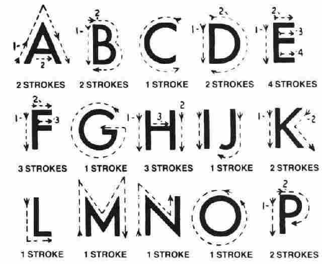 Block alphabet - Deafblind Information