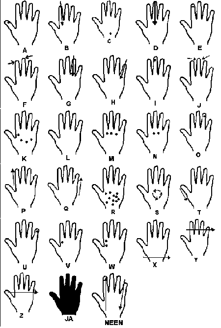 The Lorm Deafblind Manual Alphabet Image.
