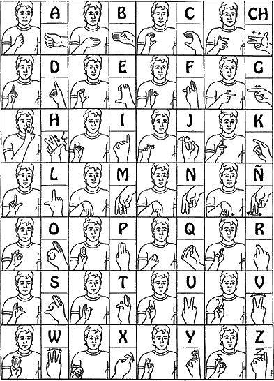 Spanish Sign Language Alphabet Chart